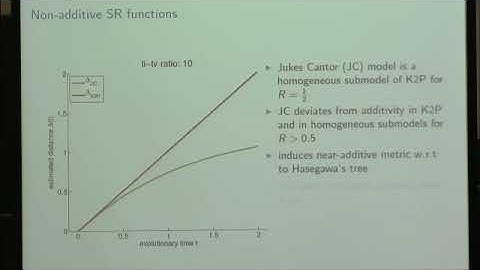 Dr. Daniel Doerr | Stochastic Errors vs. Modeling Errors in Distance Based Phylogenetic...