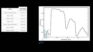 Spectral Resolution and Spectral Response