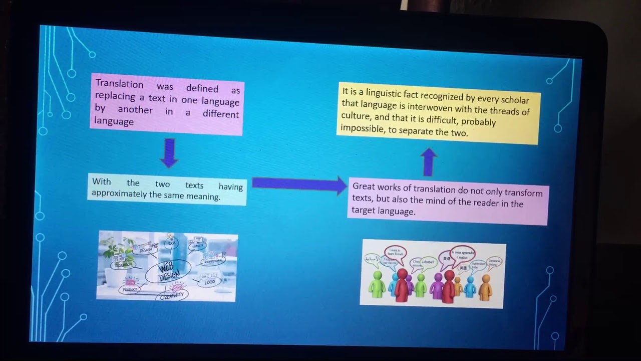 The importance of culture and text in literacy translation 