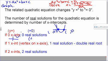 Saxon Advanced Math Lesson 54 Parabolas