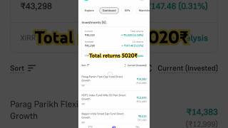 My portfolio daily update !! #stockmarket #mutualfunds #invisting #groww #shorts #ytshorts