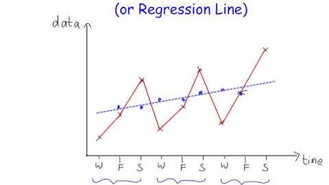 Time Series - Introduction