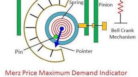 E. I. M. Lecture 7th September 2020 ::ROHIT AARAV ::
