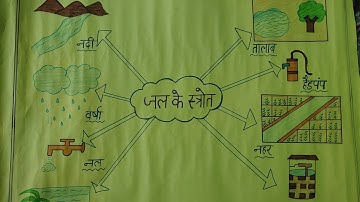D.El.Ed  Social Science TLM || जल के स्रोत || BTC &B.Ed project chart || TLM || Social Science TLM||