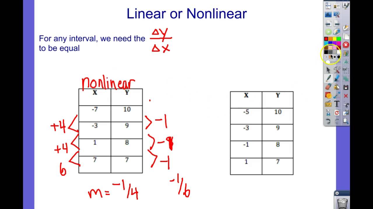 How To Tell If A Function Is Linear Or Nonlinear