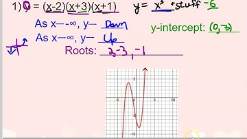 Characteristics of Polynomial Functions