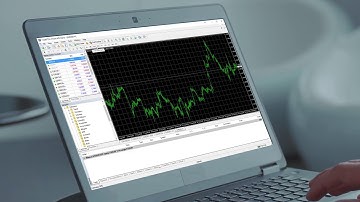 MT4: Charts and customisation