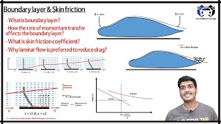 Boundary Layer | Skin friction | Why laminar flow is preferred to reduce drag? | Automotorgarage