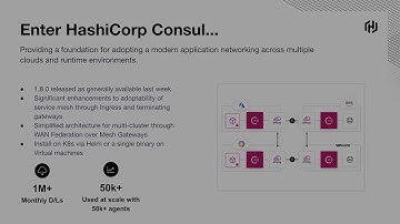 Multi-Cluster Kubernetes with HashiCorp Consul and Service Mesh - Cody de Arkland