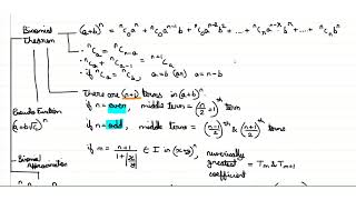 Class 11 - Jee Mains - Mathematics 2 | Binomial Theorem | Part 5 | Mind Map