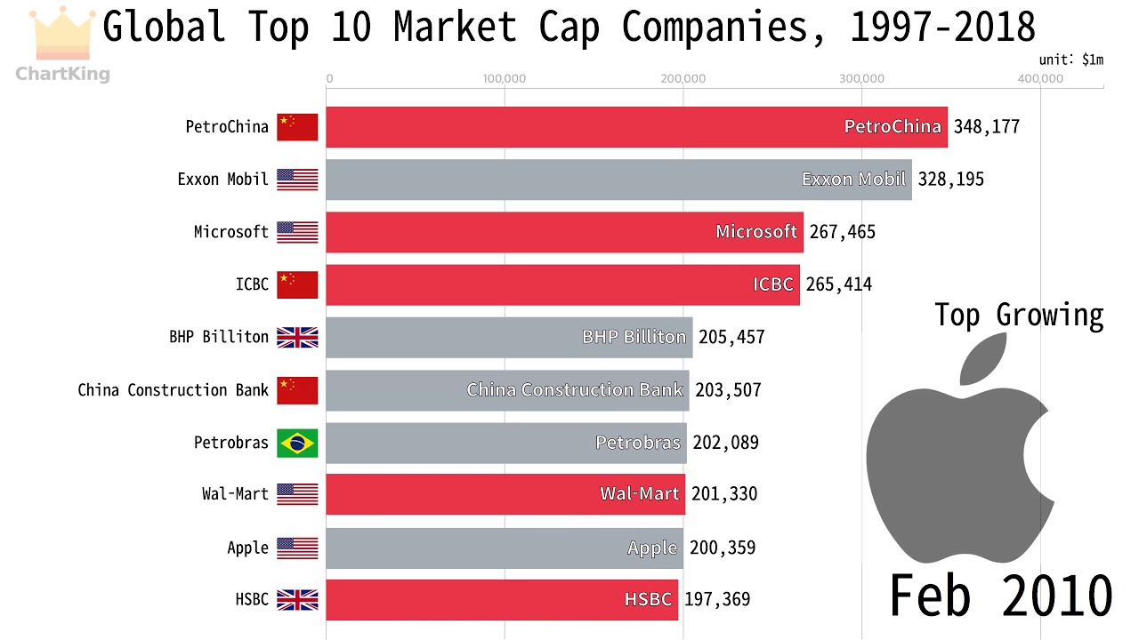 International Marketing in Major Corporations