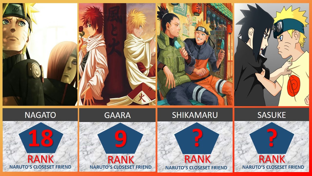 The 10 Coolest Naruto Characters, Ranked