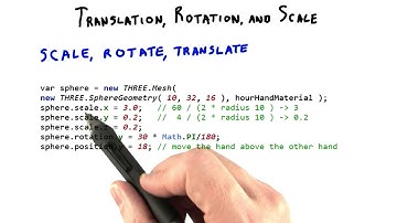 Scale Rotate Translate - Interactive 3D Graphics