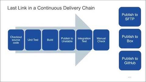 LAF Q3 2018 - Unit Testing in LabVIEW DCAF and Unit Testing