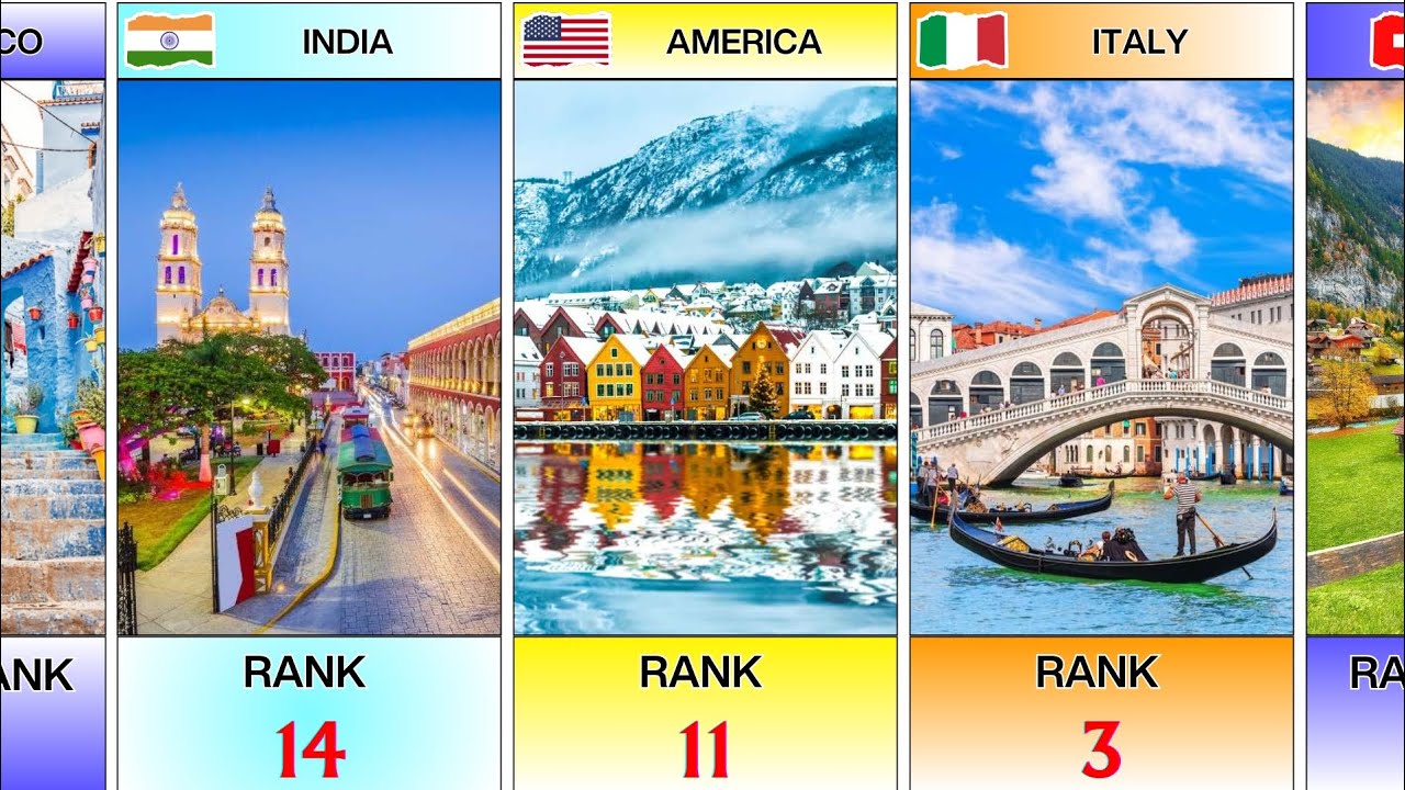 Top Most Beautiful 🌆 Cities In The World (2026) || Appex Data.