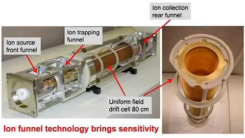 How Ion Mobility Coupled with High-Resolution Mass...