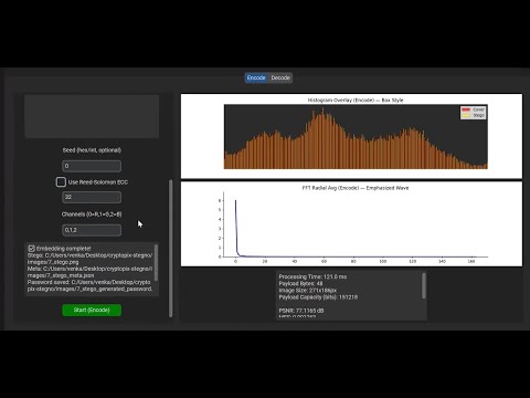 GUI-Based Secure Image Steganography Using Spread Spectrum, AES Encryption and Error Correction
