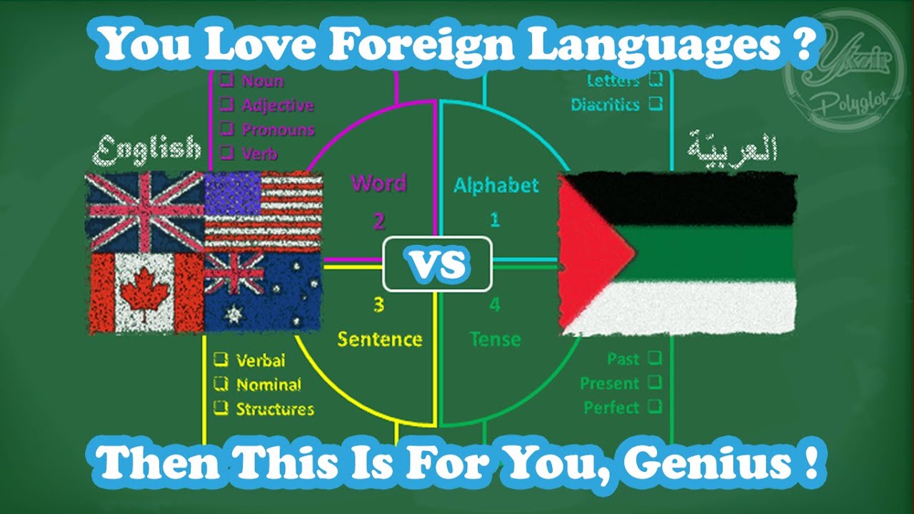 LINGUISTIC COMPARISON - ENGLISH VS ARABIC