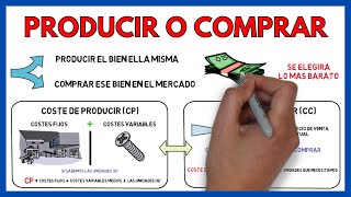 COMPRAR o PRODUCIR + Ejercicios Resueltos ⚠️ | Economía de la empresa 2 Bachillerato 52#