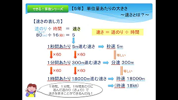 とある男が授業をしてみた小5単位量の大きさ