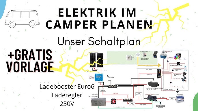 CAMPER Elektrik, DEIN PERFEKTES Strom Set Up