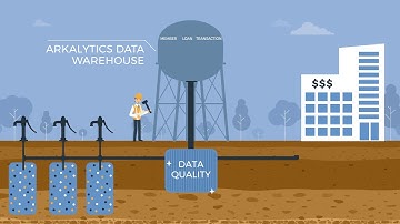 Arkalytics - Business Intelligence for Credit Unions and Banks