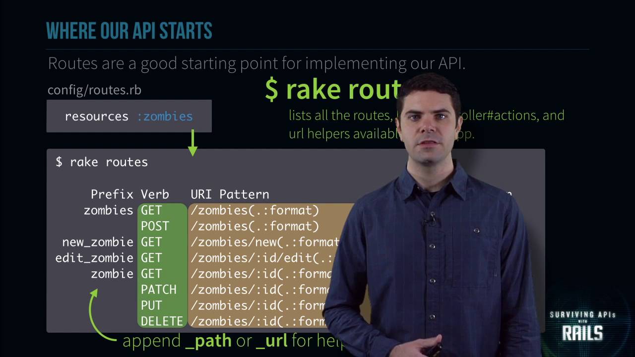 Api Roby How to drive the code of API in Ruby in Ralis YouTube - YouTube