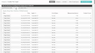 MyKeynote 105 - Scatter Plot