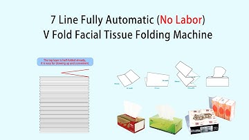 Special Half-fold top Layer 7 Lines Automatic V fold Facial Tissue Folding Machine (No Labor )