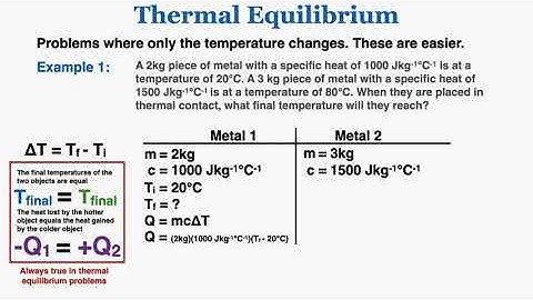 Thermal Equilibrium - IB Physics