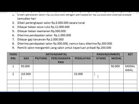 Persamaan Dasar Akuntansi Youtube
