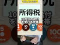 子供１人あたり５万円の給付金がもらえる可能性が出てきた！