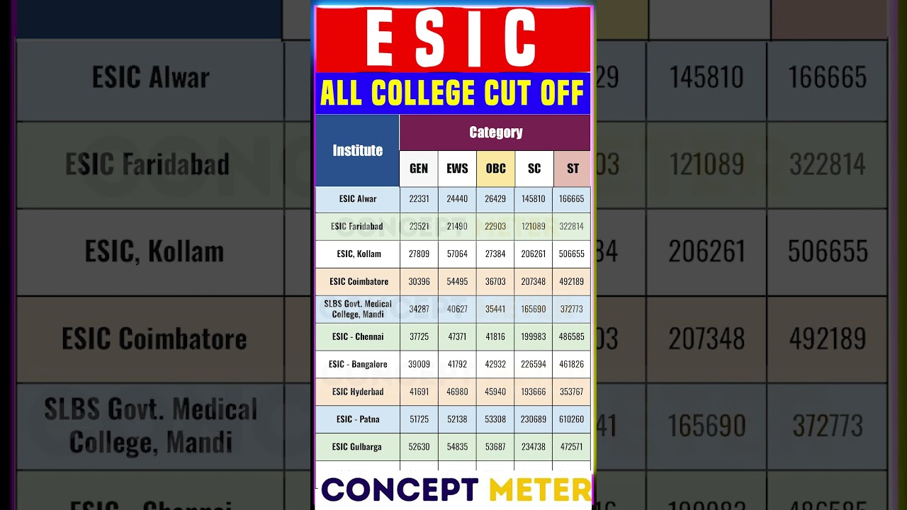 ESIC Cut Off NEET 