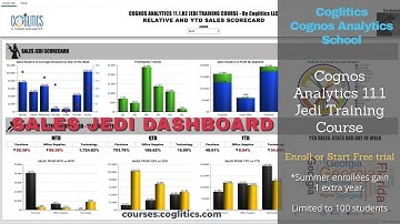 Cognos Analytics 11.1 Online Training Course - Scorecard Dashboard