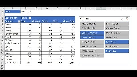 PivotTables & Slicers Made Easy! 4 Amazing Examples for WAAT Accounting Seminar August 26, 2016