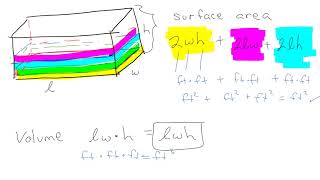Basics of 3D Solid Geometry