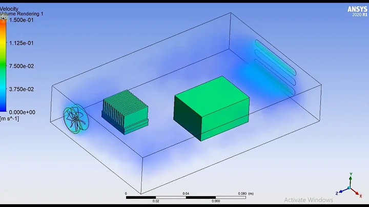 ANSYS FLUENT: CFD simulation for fan in electronic case (case and geometry in the description)