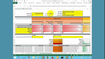 OSIsoft: The PI System for Condition Based Maintenance