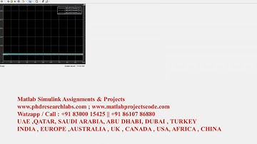 Quadcopter PID control linear System MATLAB SIMULINK QUADCOPTER | PID controller | quadcopter