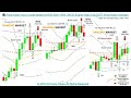 📚 Price Action: How to trade based on HH2 80%+ WIN  RATIO (Higher High 2...