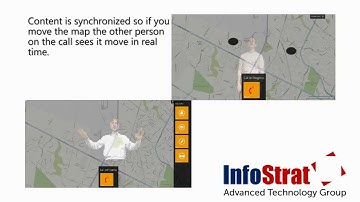 Kinect Immersive Video Conferencing