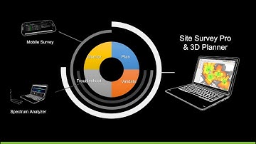 Webinar: High-Capacity Wi-Fi Planning & Ekahau v9.0 Preview