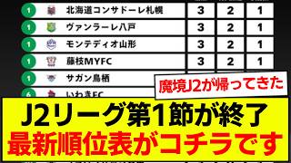 【魔境】J2リーグ第1節が終了、最新順位表がコチラです