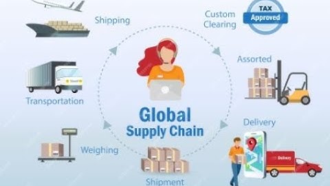 Six Sigma International Supply Chain Management