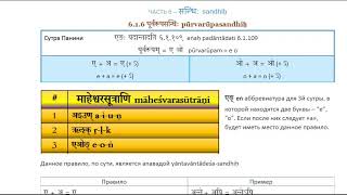 6.1.6 पूर्वरूपसन्धिः Pūrvarūpasandhiḥ