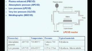 Mod-02 Lec-08 Thin-film Materials and their Deposition