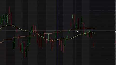 Amibroker #12 Multiple Time Frame