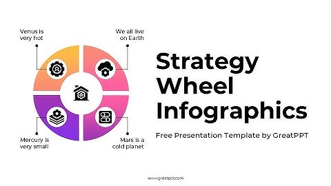 Free Strategy Wheel Infographics for PowerPoint & Google Slides by GreatPPT
