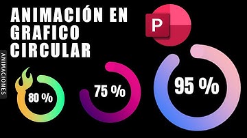 Animación en POWERPOINT de Gráfico circular(Tutorial)