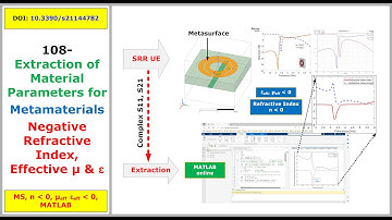 108- Extraction of Metamaterial Parameters: Negative Refractive Index | Step-by-Step | Matlab online